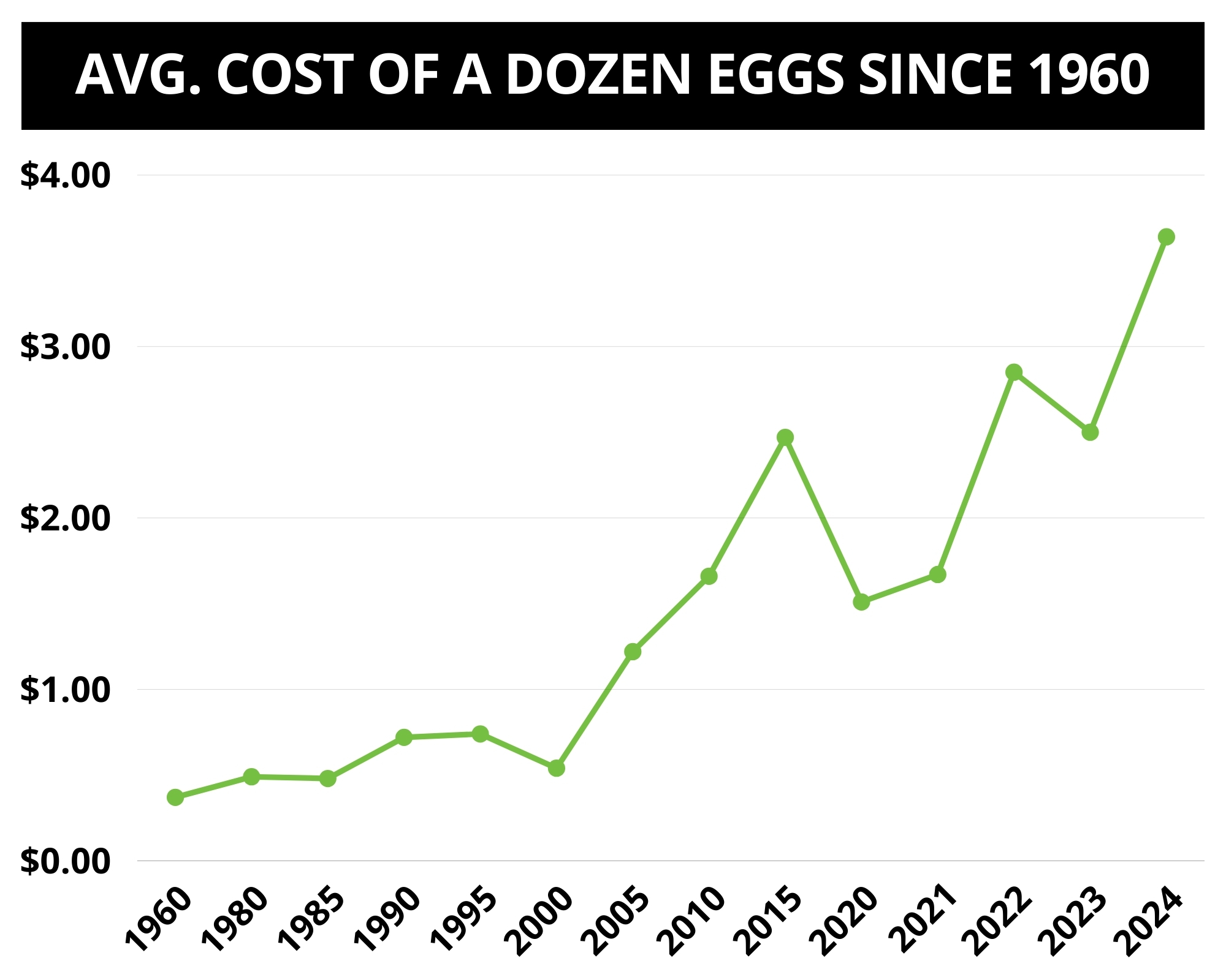 cost-dozen-eggs (1).jpg