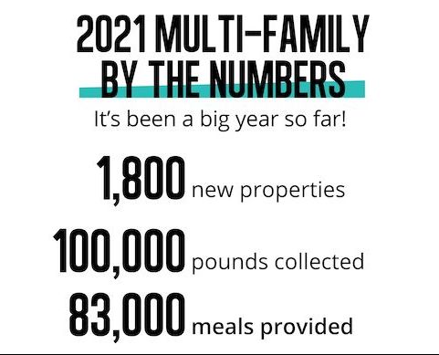 Multi-Family By the Numbers.jpg